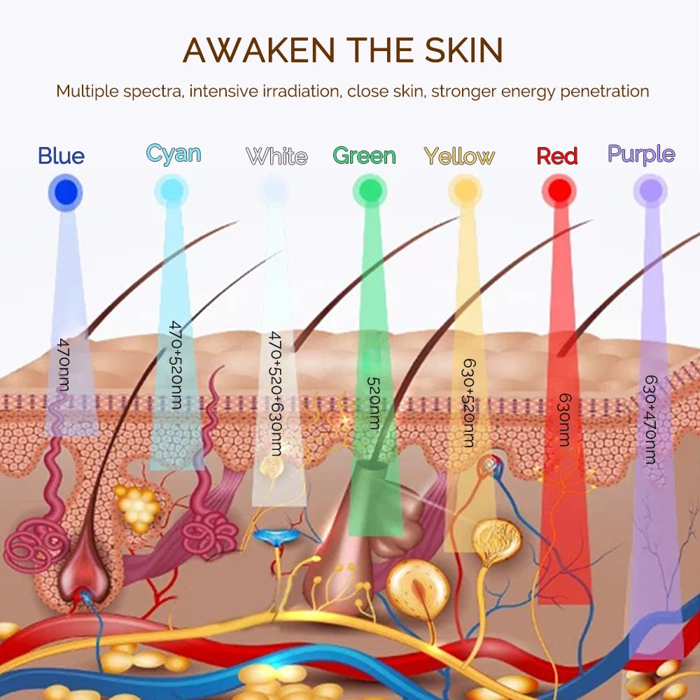 Mascarilla LED Inalámbrica de 7 Colores – Terapia de Fotones Antienvejecimiento y Reafirmante
