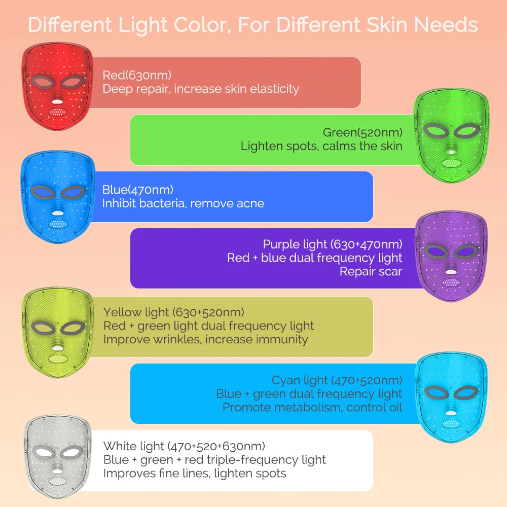 Mascarilla LED Inalámbrica de 7 Colores – Terapia de Fotones Antienvejecimiento y Reafirmante